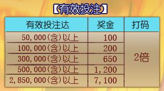 优博月底报财讯 虎虎生风招财神~！有效投注再加码！