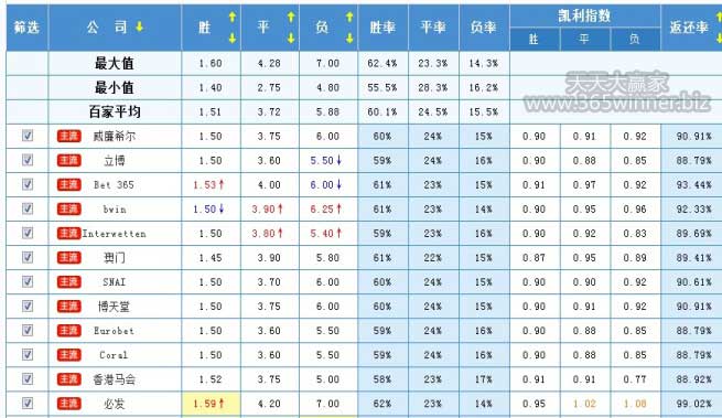 如何参考百家赔率及博彩公司的盈利模式（1）