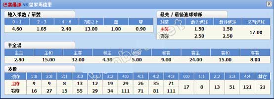 八部亚洲：五大联赛竞猜胜、负、和（第四期）→巴塞罗那VS皇家马德里