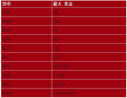 大发体育精彩赛事活动：王者归来，10/24欧洲D组精彩赛事