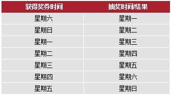 壹贰博12BET三月幸运抽奖 赢取每日10000美元