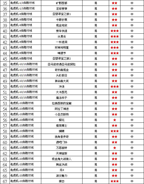 富易堂：CW娱乐场游戏种类大解密