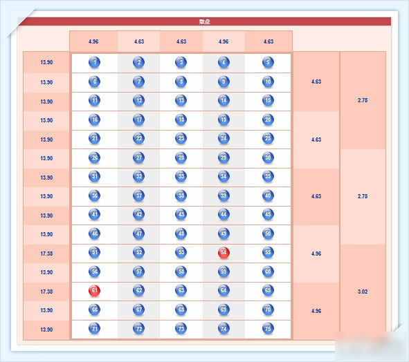 12BET教您如何看透百练赛赢奖几率 轻松投注