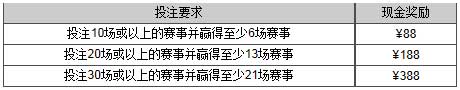 伟德亚洲专业版（VC+）新赛季 多赢多送 特别红利