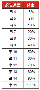 博狗亚洲：NBA混合过关 赢取88888元奖金