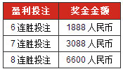 博狗亚洲：挑战过关百家乐 赢得6600人民币奖金