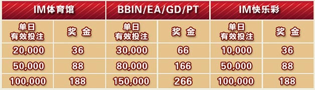 菠菜娱乐城：纾缓压力拿266彩金！