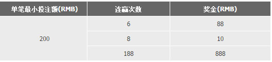 188金宝博：NBA连赢特别奖金优惠