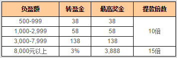 88娱乐2【老虎机优惠奖金】优惠方案