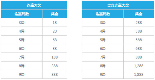 乐天堂隆运堂连赢大奖