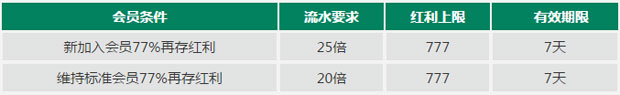 走地皇100%首存红利