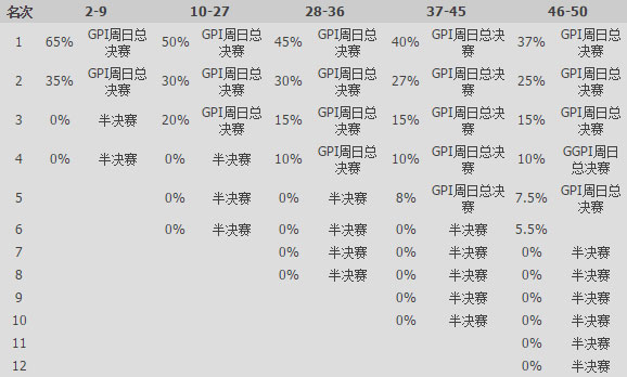 优德W88：GPI半决赛 赢取现金和总决赛门票