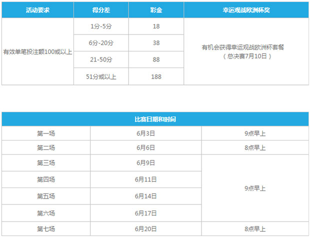 乐天堂NBA总决赛彩金 投注赢188元，参与幸运观战欧洲杯抽奖