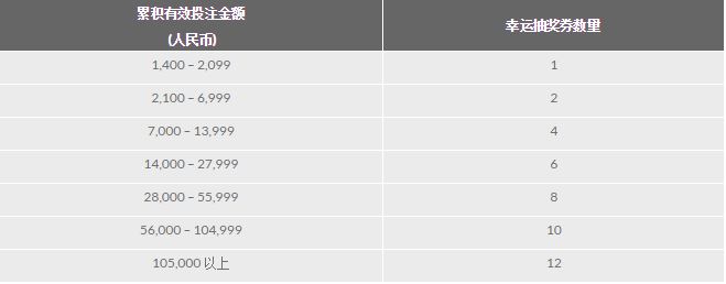 188金宝博：惊喜圣诞送豪礼