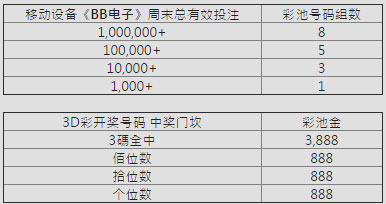 E世博周末滑机爽抢 总奖金70万​