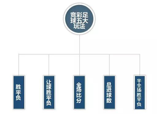 竞彩让球一个超高胜率的判断方法