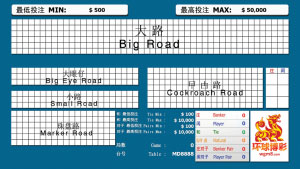 基础教程：百家乐路数解析