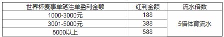 万象城世界杯狂欢盛典四部曲