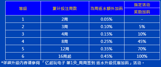 E世博亿起玩电子第二天：畅玩全电子 周周豪领58888