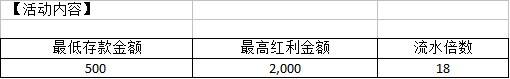 同乐欧洲杯 限量200%首存彩金