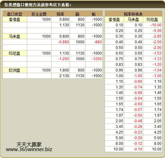 马来盘/负水盘是什么？与亚洲盘、香港盘、印尼盘关系